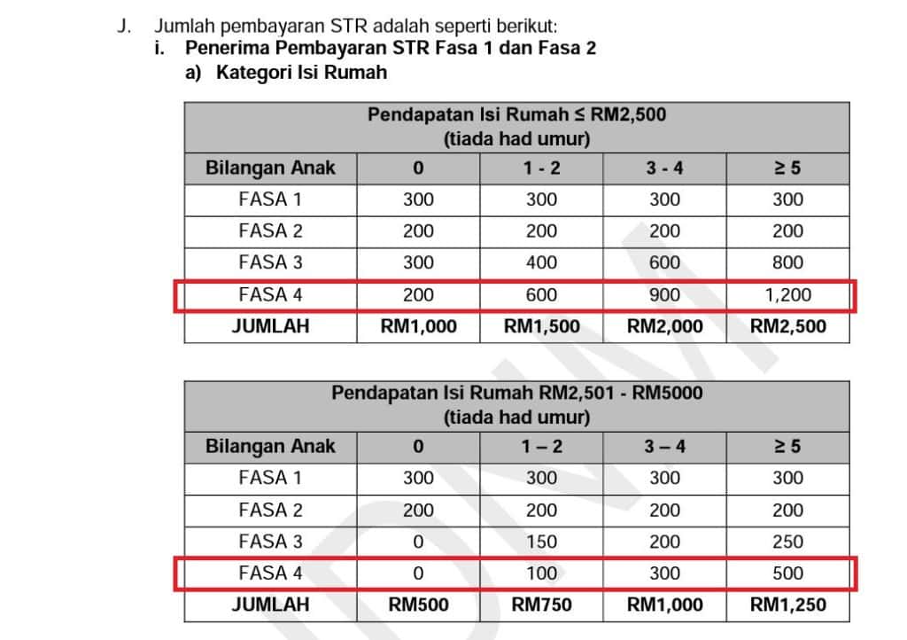 Jumlah Sumbangan Tunai Rahmah 2024 Untuk B40 & M40