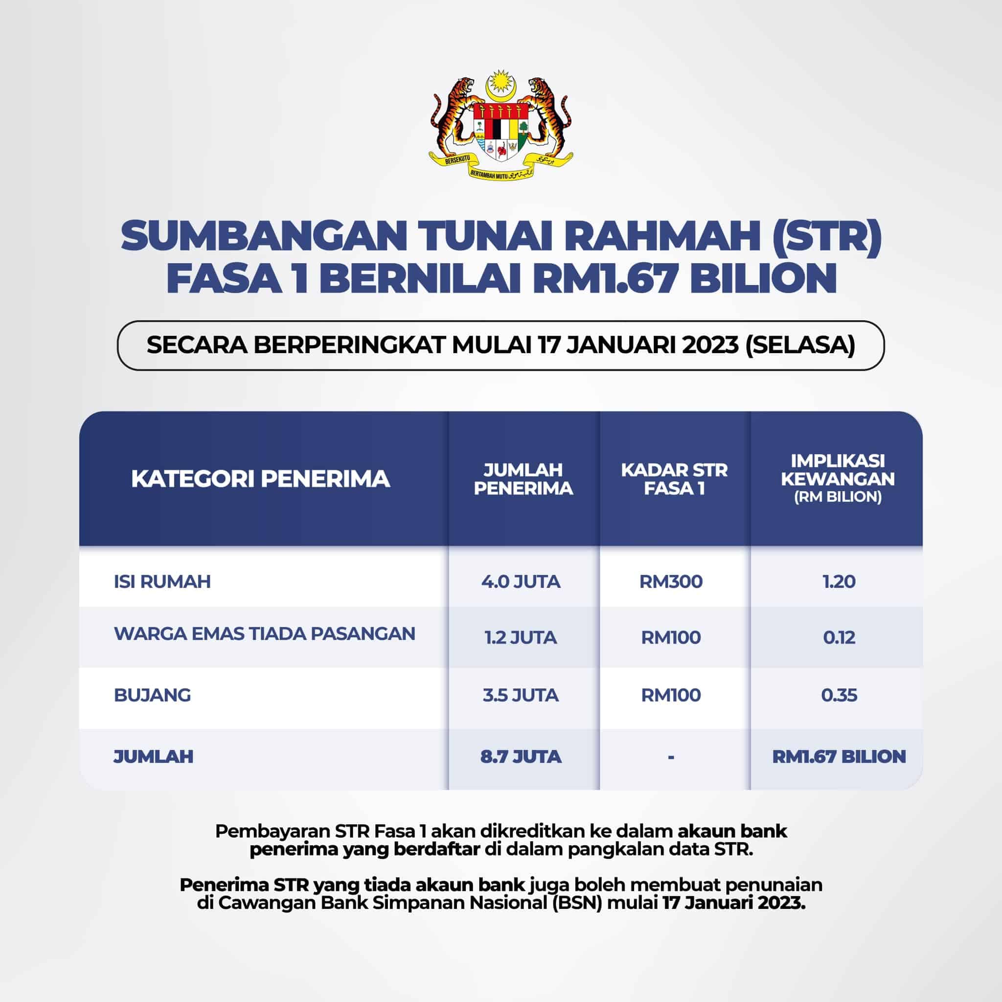 Cara Mohon STR Bujang 2023  Bantuan Kerajaan